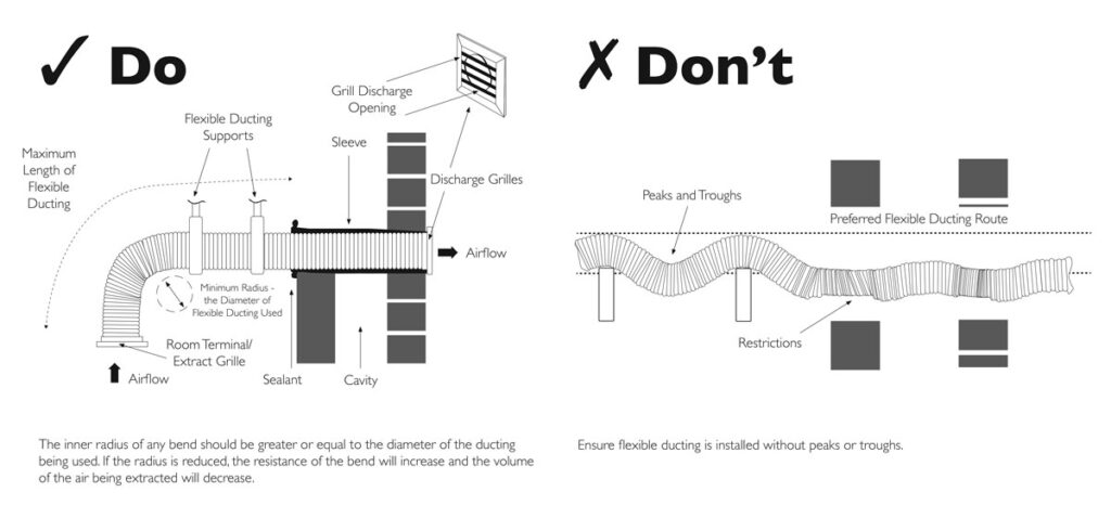 the-problem-with-extractor-fans-build-energy